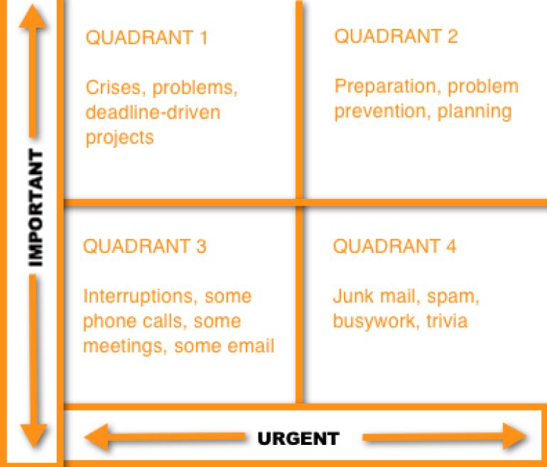 4 QUADRANTS